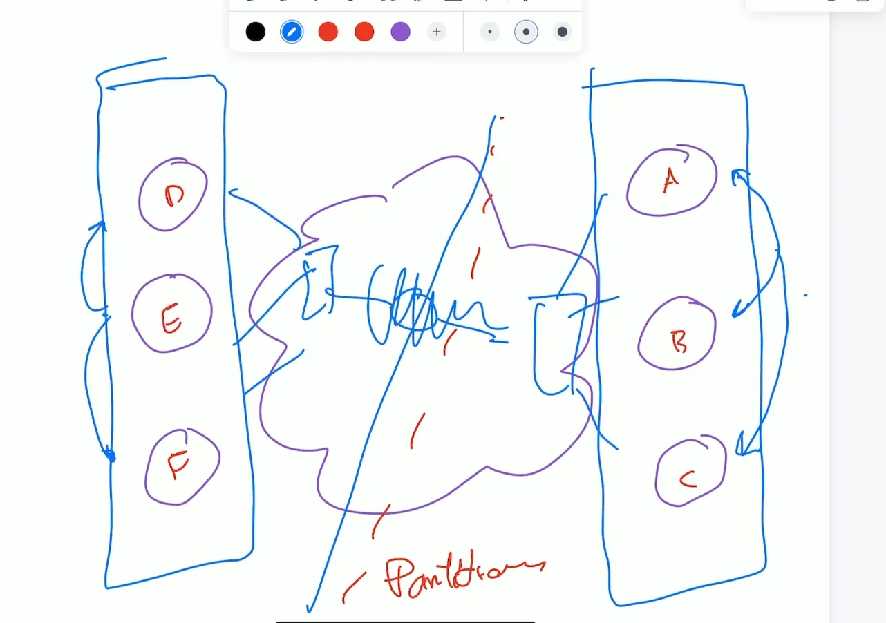 Network Partitioning