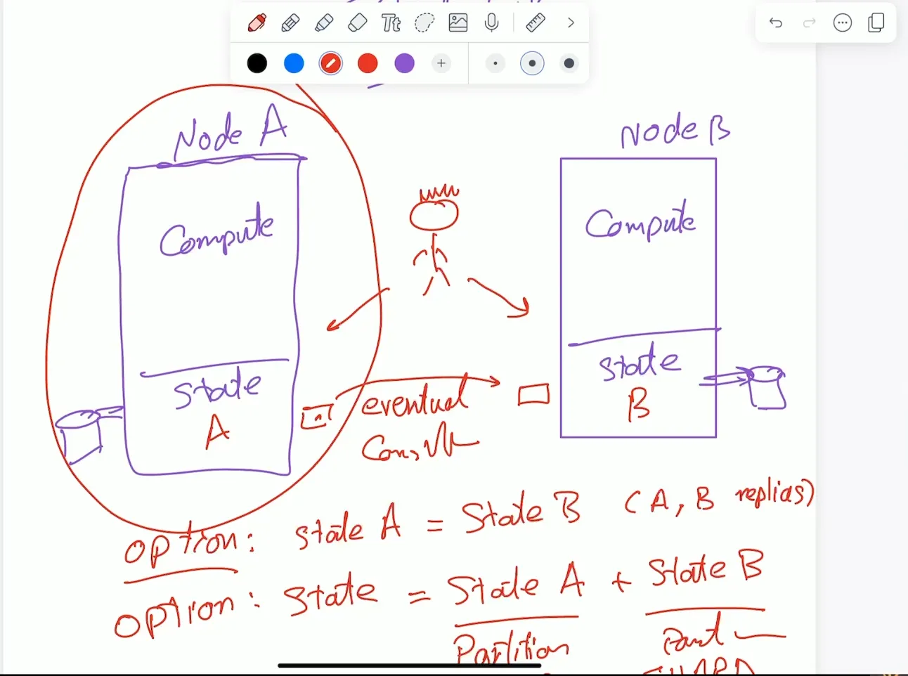 Stateful Distributed Systemes