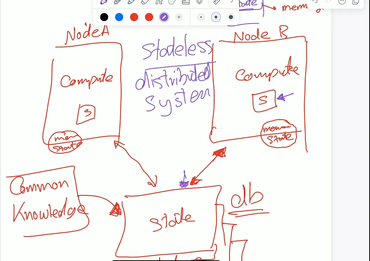 Stateless Distributed Systemes